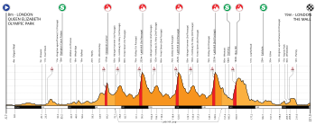 Elevation Profile