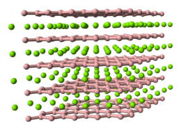 Image illustrative de l’article Diborure de niobium