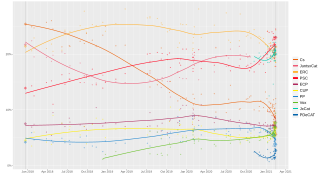 Local regression trend line of poll results from 21 December 2017 to 14 February 2021.