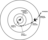 Trajectòria de la missió principal de la Voyager 2