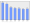 Evolucion de la populacion 1962-2008