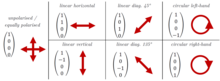 Stokes vectors of basic polarization states.png