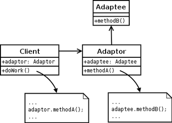 Adapter