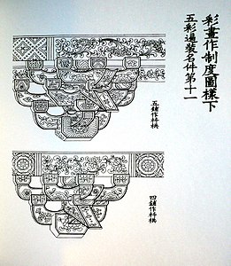 "Wucai Caihua" (Five Coloured Painting)-decorations as detailed on the Yingzao Fashi.