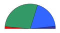 Greek legislative elections, 1993. Red: KKE Green: PASOK Blue: Nea Dimokratia Dark Blue: Politiki Anixi