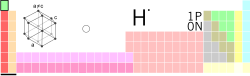 Уулук in the periodic table of the elements