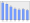 Evolucion de la populacion 1962-2008