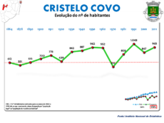 Evolución da Poboación 1864 / 2011