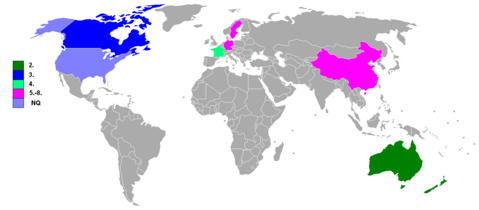 Englische WM-Plazierungen