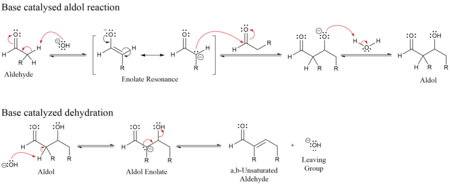 Simple mechanism for base-catalyzed aldol reaction of an aldehyde with itself