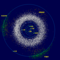 太阳系主带小行星（main asteroid belt）和特洛伊天体（Trojan asteroids）之图像[21]