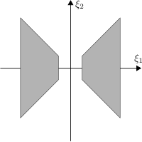 Classical shearlet frequency support