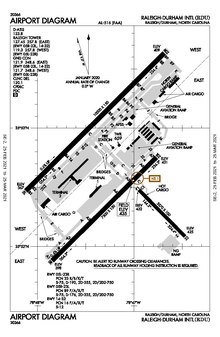 Diagram bandara FAA