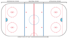 Diagram of an ice hockey rink