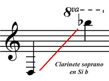 Tesit clarinete sib.png