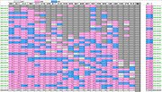 Thumbnail for File:叁 臺灣省各地歷日確診數增減趨向分析（自2022年3月24日起至4月29日止）B.jpg