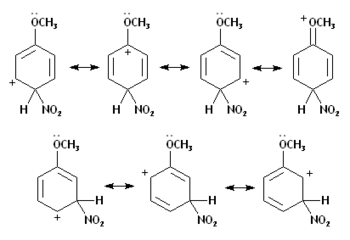 Nitration of anisole: resonance in the σ complex from para attack.