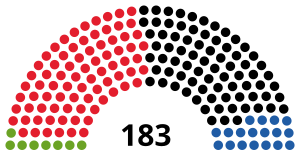 Elecciones generales de Austria de 1986