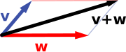 Penjumlahan vektor: jumlah v + w (hitam) dari vektor v (biru) dan w (merah) ditampilkan.