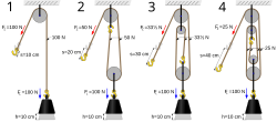 Flaschenzüge (von Prolineserver)