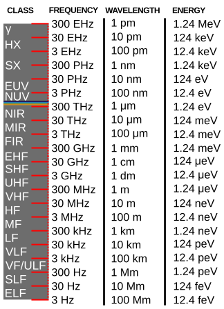 Elektromagnetiske spektrum.