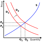 Samfunnsøkonomi