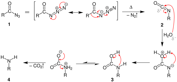 Reaktionsmechanismus des Curtius-Abbaus