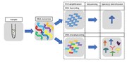 Thumbnail for Metabarcoding