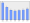 Evolucion de la populacion 1962-2008