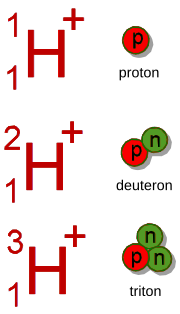 Hydrón