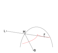 Caustique comme développée de l'orthotomique