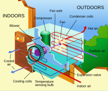 Window air conditioner