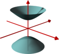 Zweischaliges Hyperboloid