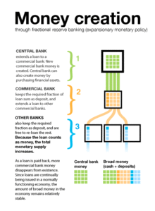 Money-creation.gif