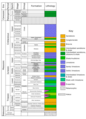 Lithostratigraphy of the Wessex Basin.