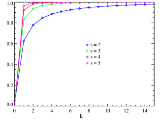 Plot of the Zeta CMF