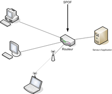 Esempio di Single Point Of Failure