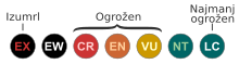 IUCN Red List category abbreviations (version 3.1, 2001)