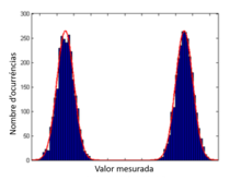 Resultats de mesuras d'un observable (vitessa per exemple) d'un objècte o ua particula en estat superpausat de dus estats pròpris.