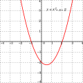 Polinomial berderajat 2: f(x) = x2 − x − 2 = (x + 1)(x − 2)