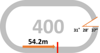 周長:400ｍ みなし直線:54.2m