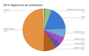 Fig. 8.1 : Graphique de répartition des contributeurs la communauté Wikimédia en fonction de leurs origines (EGalvez (WMF), 2018).