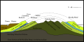 Image 52Geological section from north to south (from Geology of East Sussex)