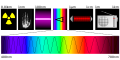 Electromagnetic spectrum