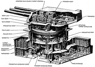 The turret held three guns; below the gun deck were the turret floor, the machinery floor, and two levels of magazines for the shells and propellant charges. Two centrally located ammunition hoists carried the ordnance from the magazines to the gun deck.