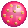 The "plum pudding" model of the atom — negative charges (electrons) embedded in a larger structure of positive charge — disproved by Ernest Rutherford's gold foil experiment in 1911.