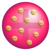 Modèle atomic de Joseph John Thomson, dit plum pudding