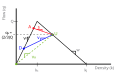 File:Wikipedia TrafficBottlenecks moving1.svg