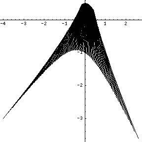 Solution set of the parameter dependent system of equations