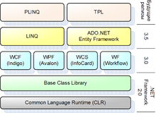 Dotnet 3.5.png